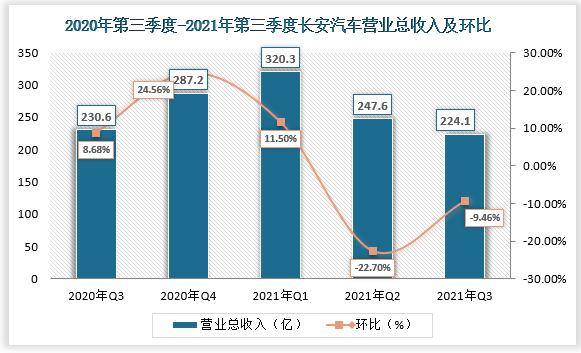 汽车行业的收入（汽车行业的收入分析）-图3