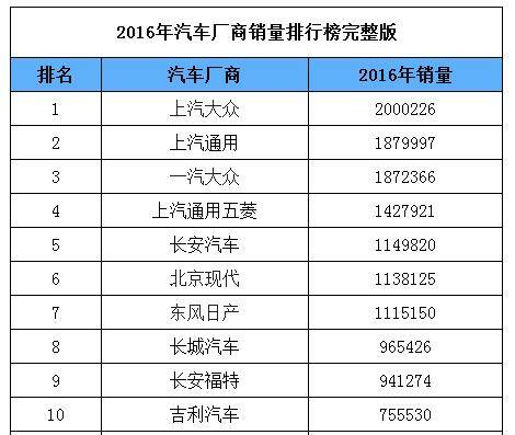 北京车企收入（北京车企收入排行）-图1