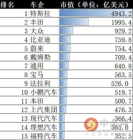 北京车企收入（北京车企收入排行）-图2