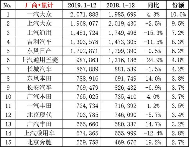 北京车企收入（北京车企收入排行）-图3