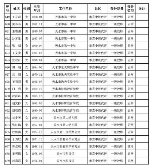 天水教师收入（天水教师收入多少）-图2