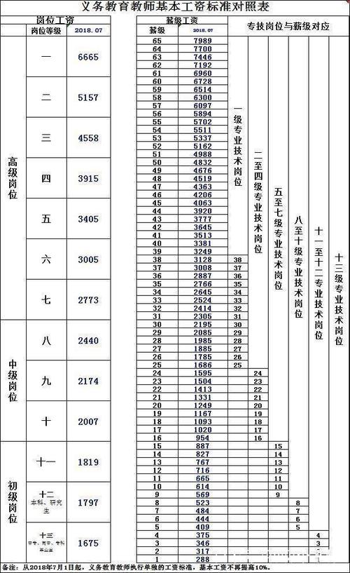 大专在编老师收入（大专在编老师工资）-图2