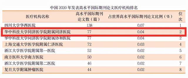 同济医院2016收入（同济医院 收入）-图2