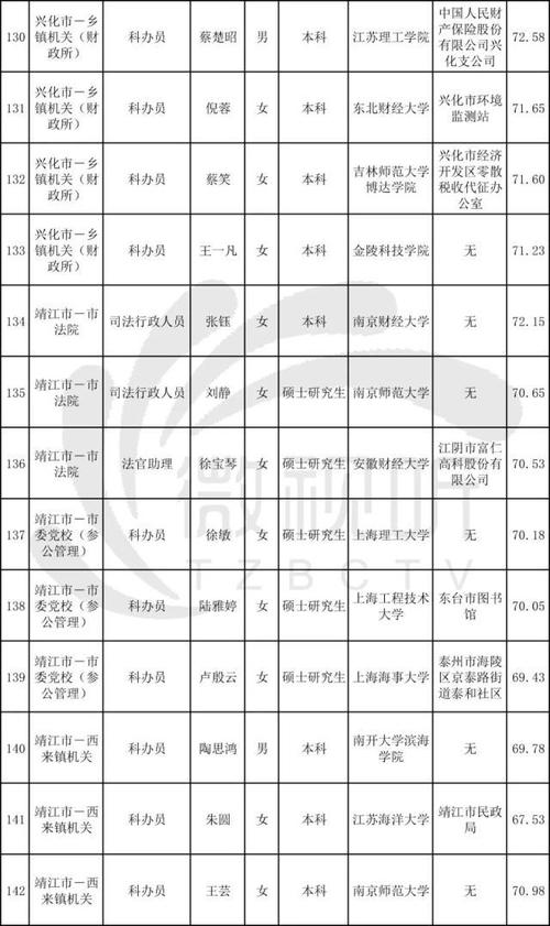 靖江公务员收入（靖江公务员收入多少）-图2