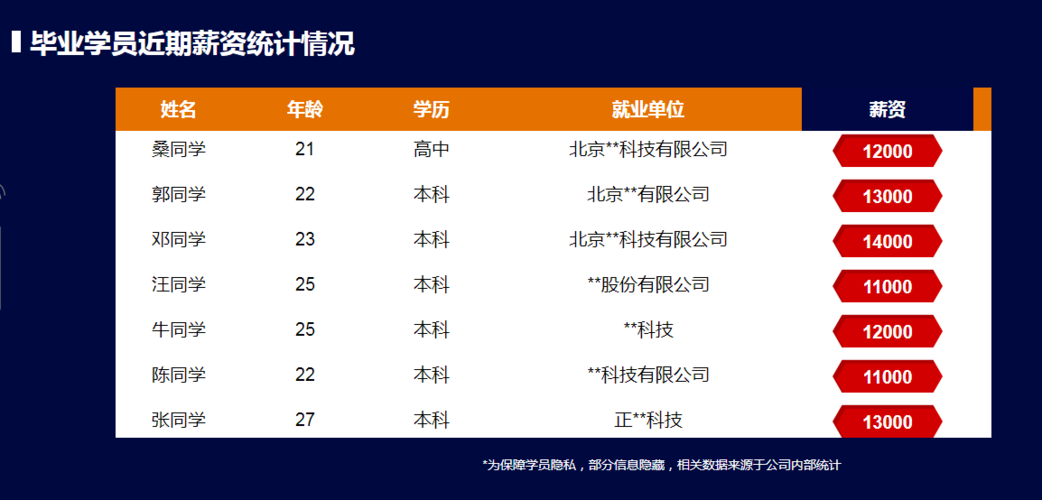 济南java收入（济南四年java程序员工资）-图2