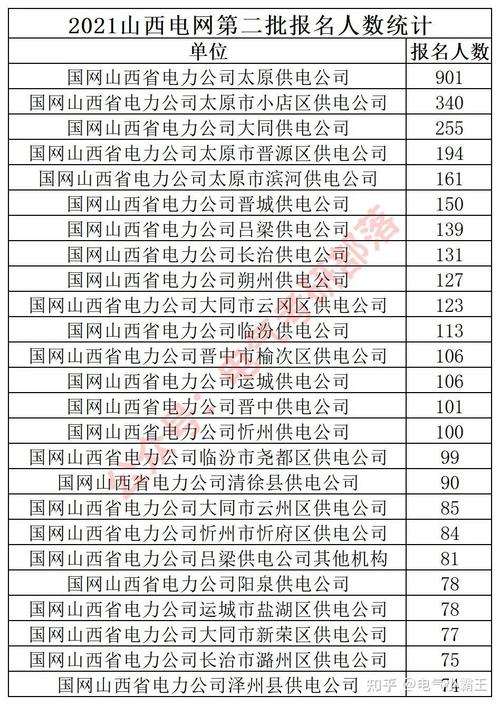 山西电网收入（山西省电网工资）-图2