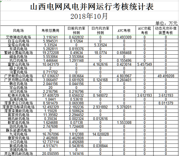 山西电网收入（山西省电网工资）-图3