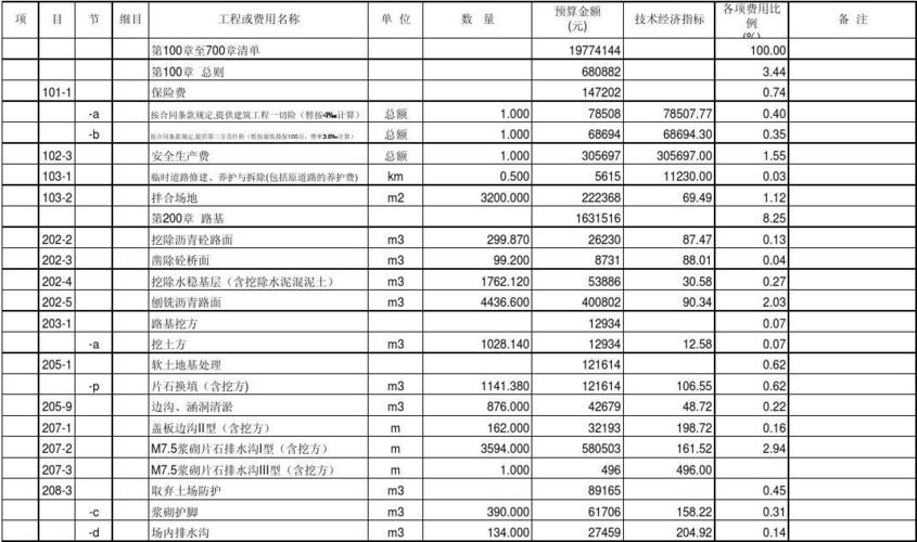 公路工程收入（公路工程挣钱吗）-图2