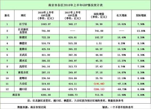 南京收入数据（南京收入数据查询）-图1