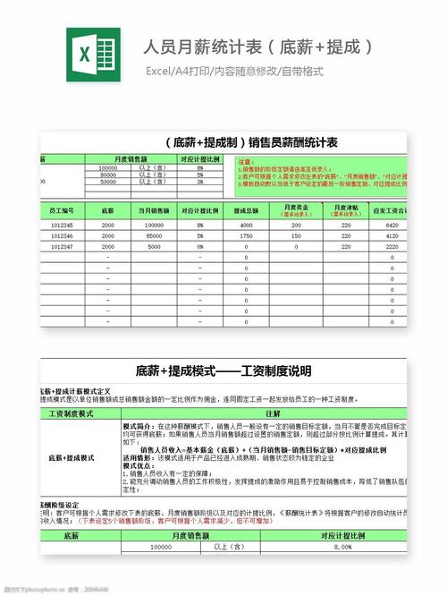 高提成高收入（高提成高收入是什么）-图3