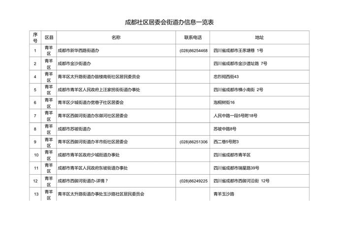 成都街道办收入（成都街道办收入多少）-图1