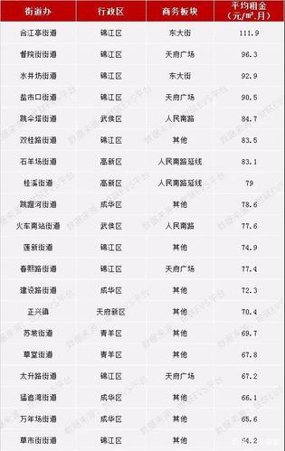 成都街道办收入（成都街道办收入多少）-图2