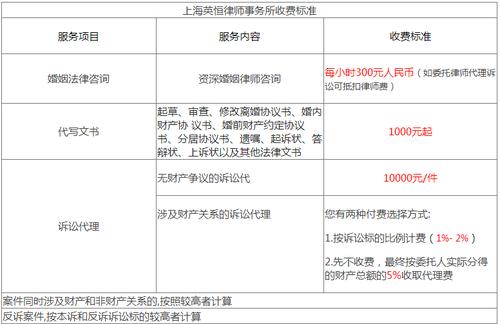 上海律师工作收入（上海律师收入一月一般多少）-图1