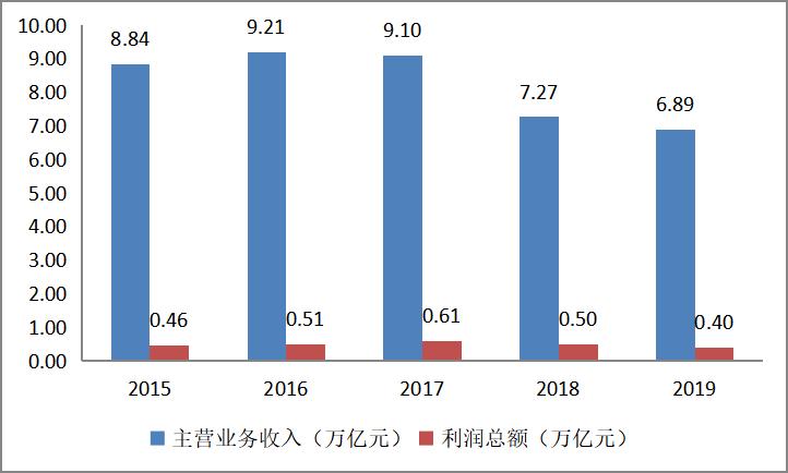 化工设计院收入（化工设计院收入怎么样）-图2