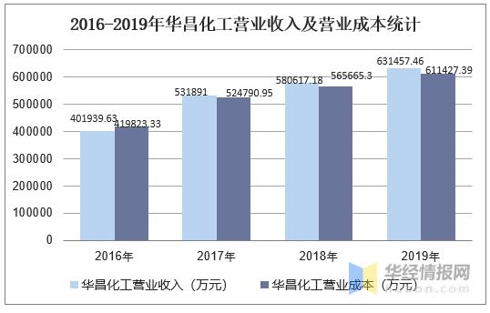 化工设计院收入（化工设计院收入怎么样）-图3