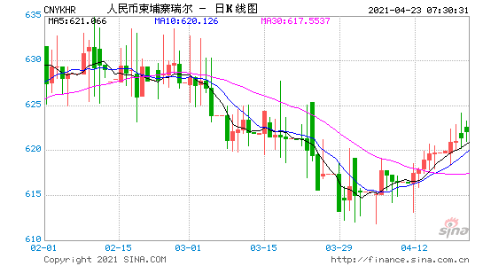 柬埔寨收入中文（柬埔寨一年收入多少人民币）-图3