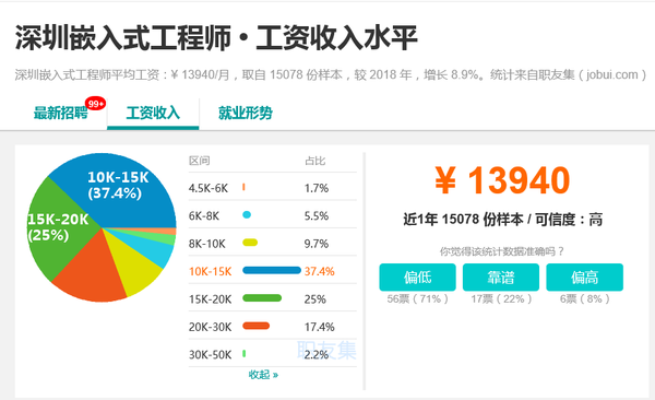 电子工程师收入（电子工程师收入如何）-图3