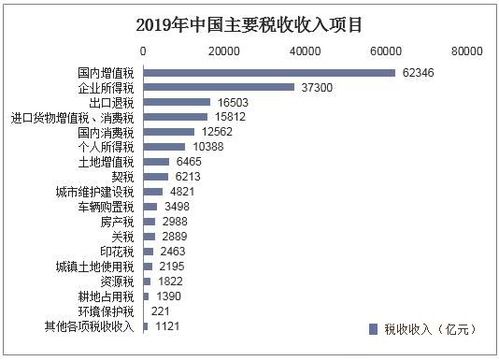 重庆2016国税收入（重庆2019税收收入）-图2