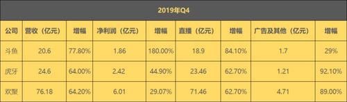 虎牙普通直播收入（虎牙直播收入排行）-图2