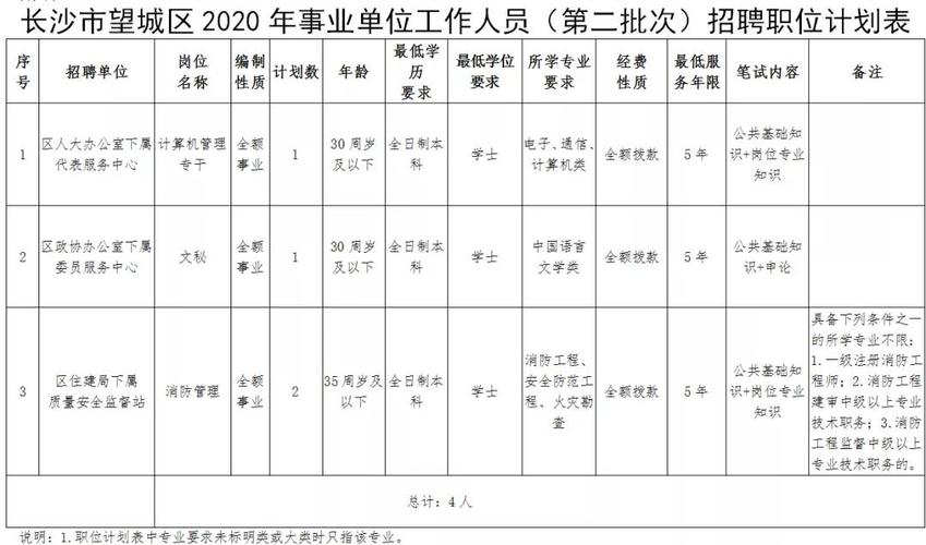 望城区初级雇员收入（望城区初级雇员收入多少钱）-图1