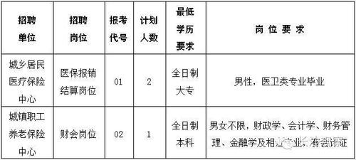 望城区初级雇员收入（望城区初级雇员收入多少钱）-图2