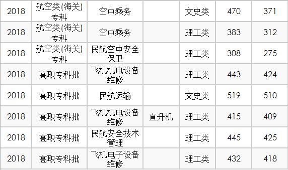 民航华东局收入待遇（民航华东管理局工资待遇）-图2