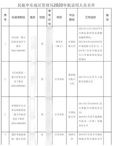 民航华东局收入待遇（民航华东管理局工资待遇）-图3