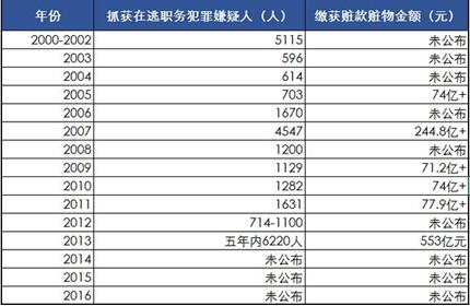 事业编刑警收入（事业编刑警收入怎么样）-图1