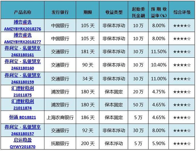 潍坊各大银行收入（潍坊银行业绩）-图3