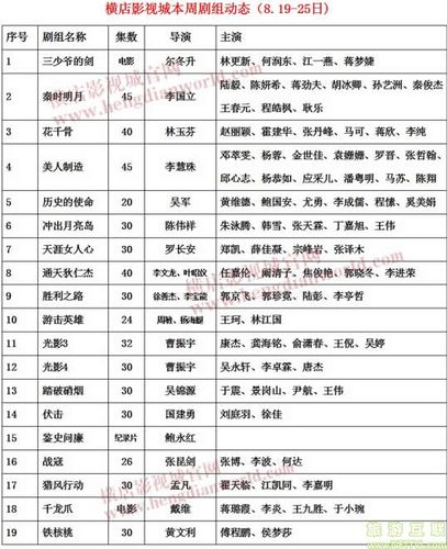 剧组成员收入（剧组成员收入排名）-图1