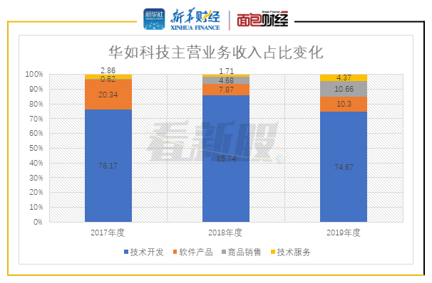 华三收入情况（华三营业额2019）-图1