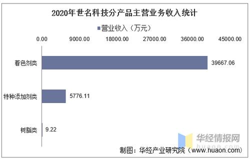 华三收入情况（华三营业额2019）-图2