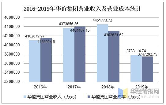 华三收入情况（华三营业额2019）-图3