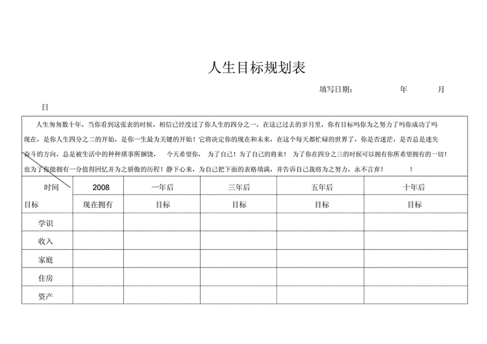 个人目标收入计划（收入目标规划）-图2