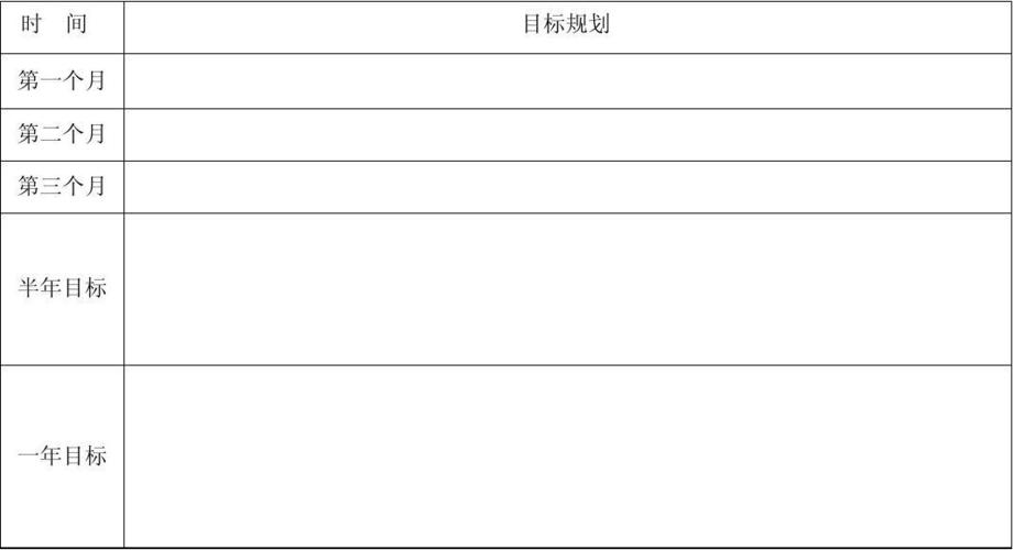 个人目标收入计划（收入目标规划）-图3