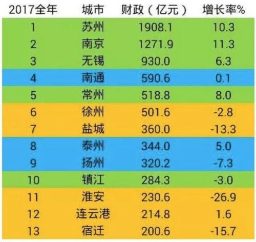 泰州2017收入（2020年泰州人均收入）-图1