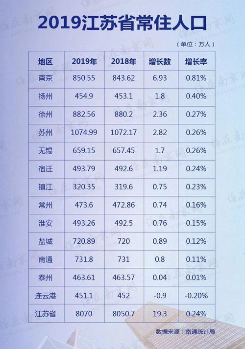 泰州2017收入（2020年泰州人均收入）-图3