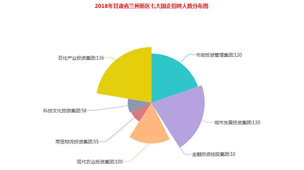 甘肃国企收入高吗（甘肃国企收入高吗）-图2