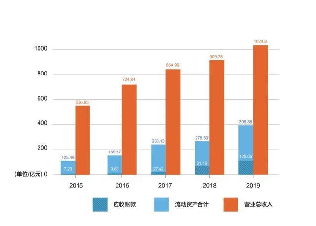 湖南建工2016营业收入（湖南建工年营业额）-图1