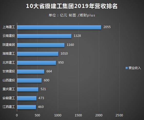 湖南建工2016营业收入（湖南建工年营业额）-图2