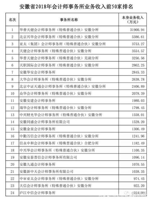 会计事务所收入（会计事务所收入怎么样）-图1