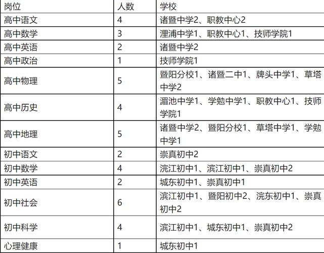 诸暨公办高中教师收入（诸暨中学教师工资）-图1