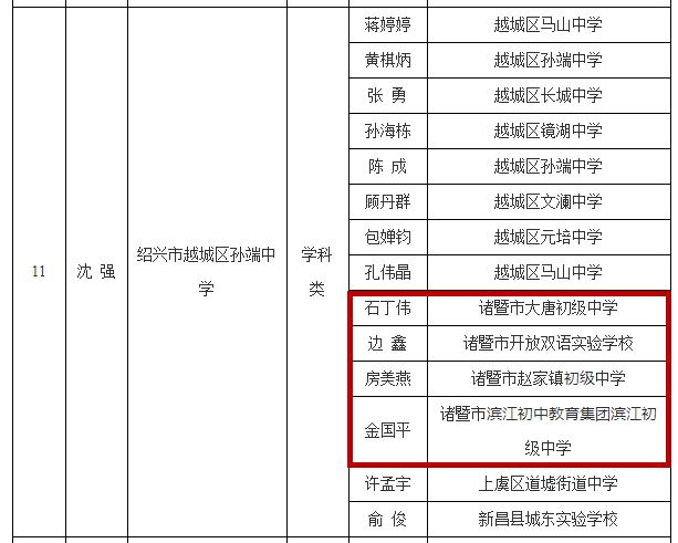 诸暨公办高中教师收入（诸暨中学教师工资）-图3