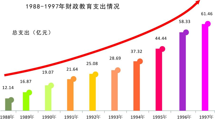 财政收入用于教育（财政收入用于教育吗）-图1