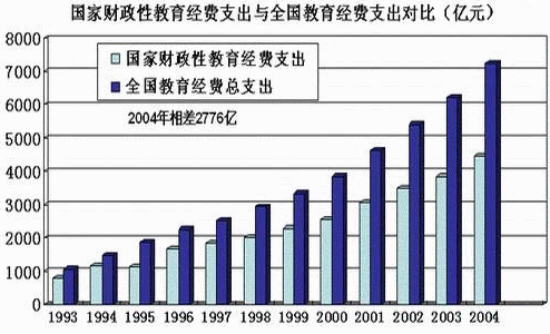 财政收入用于教育（财政收入用于教育吗）-图2