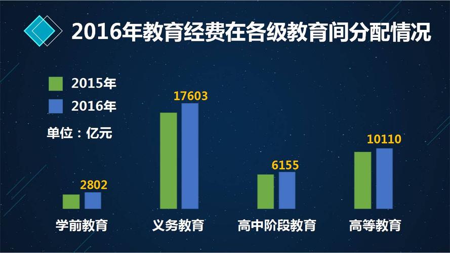 财政收入用于教育（财政收入用于教育吗）-图3