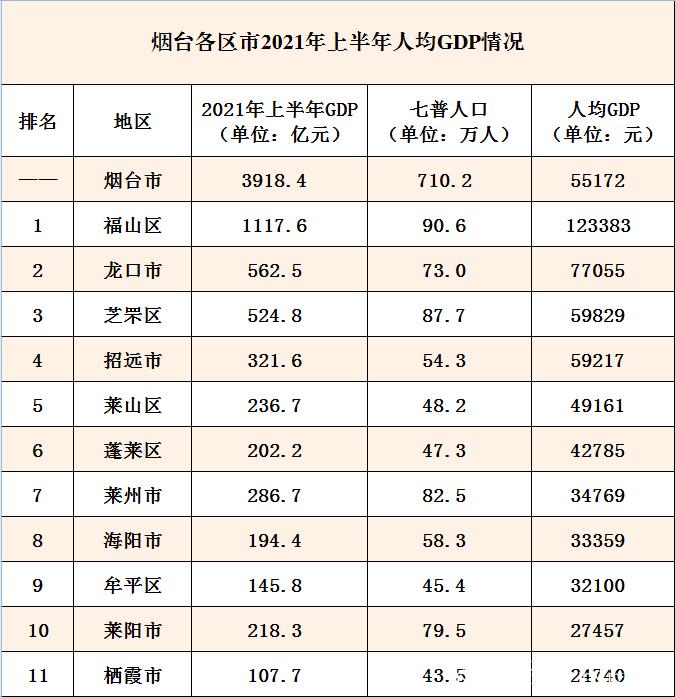 龙口人均收入（龙口人均收入2021年）-图3