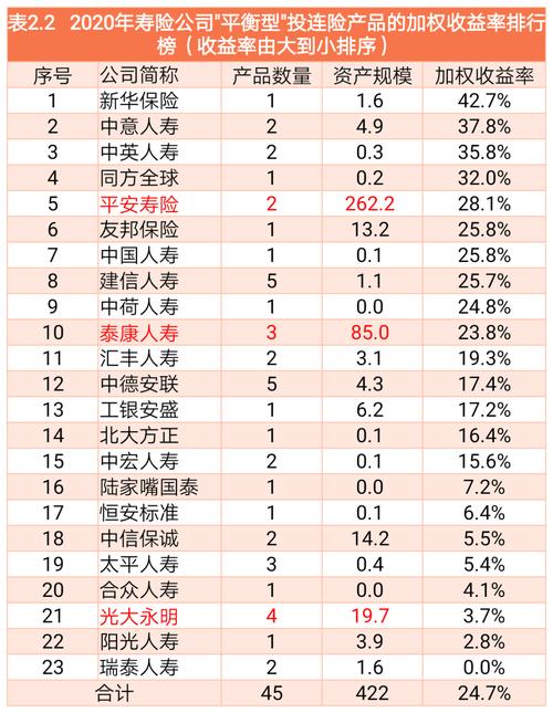 保险排名前十收入（保险公司收益排名第一）-图2