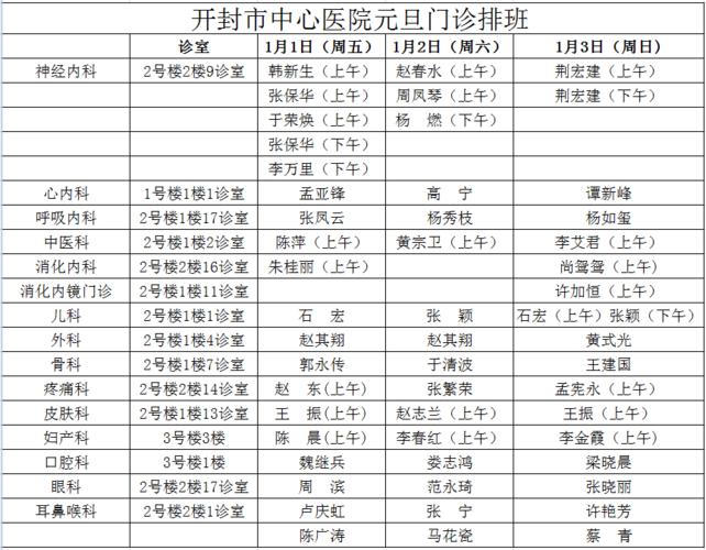 开封县级医院收入（开封医院工资）-图2