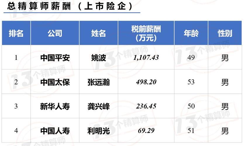 平安保险精算师收入（平安精算师一月多少钱）-图1